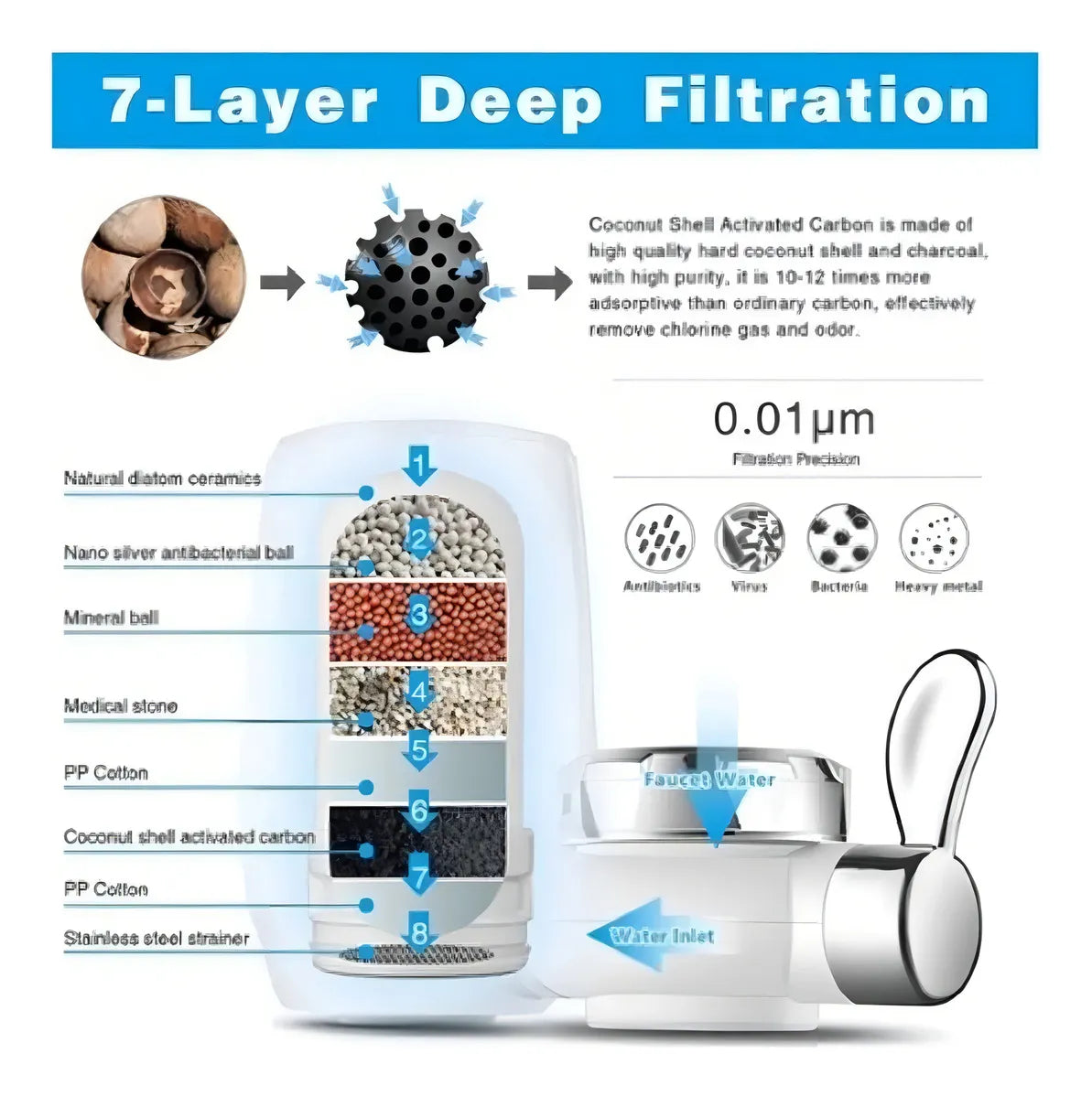 Filtro purificador de agua para grifo